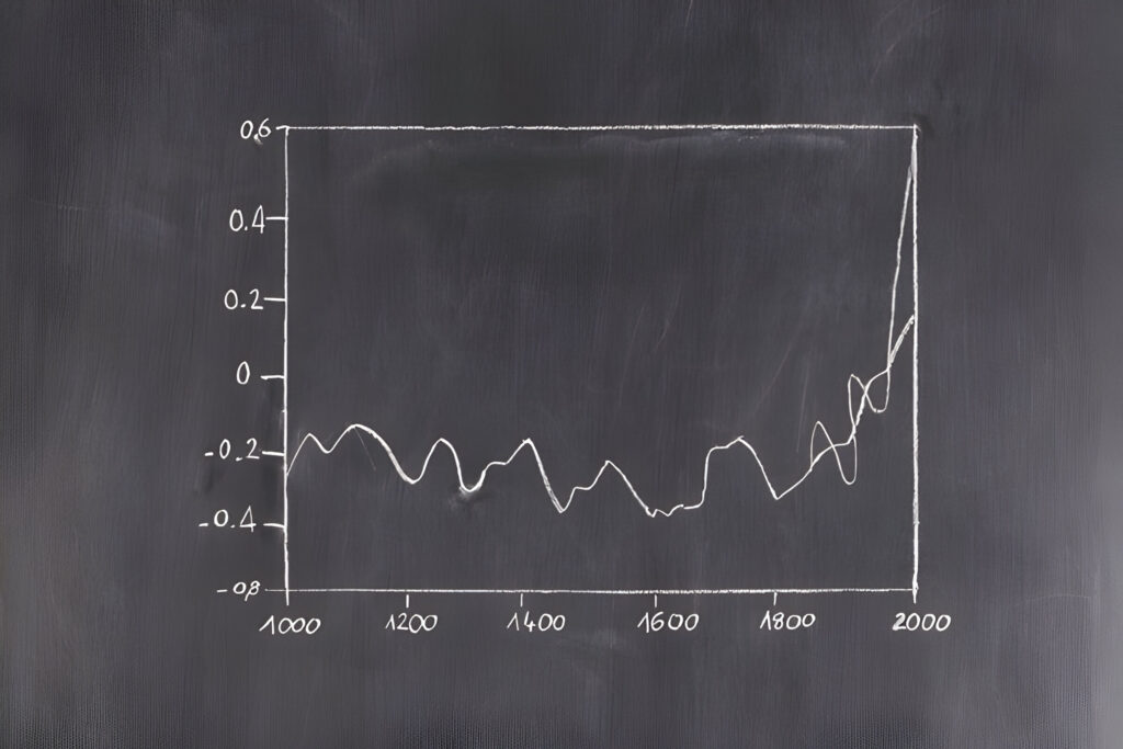 how to find period of a function