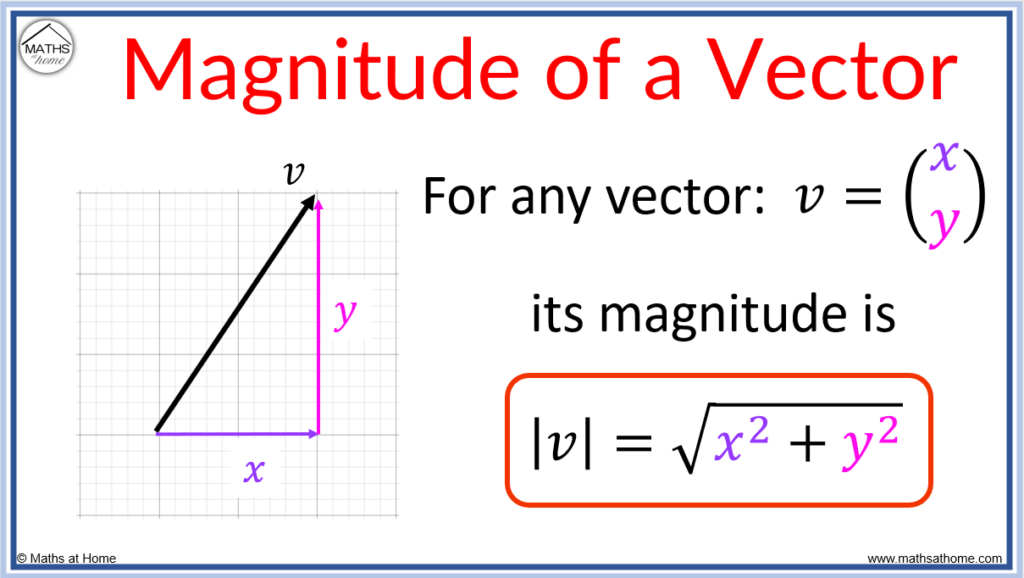 how to find magnitude of a vector